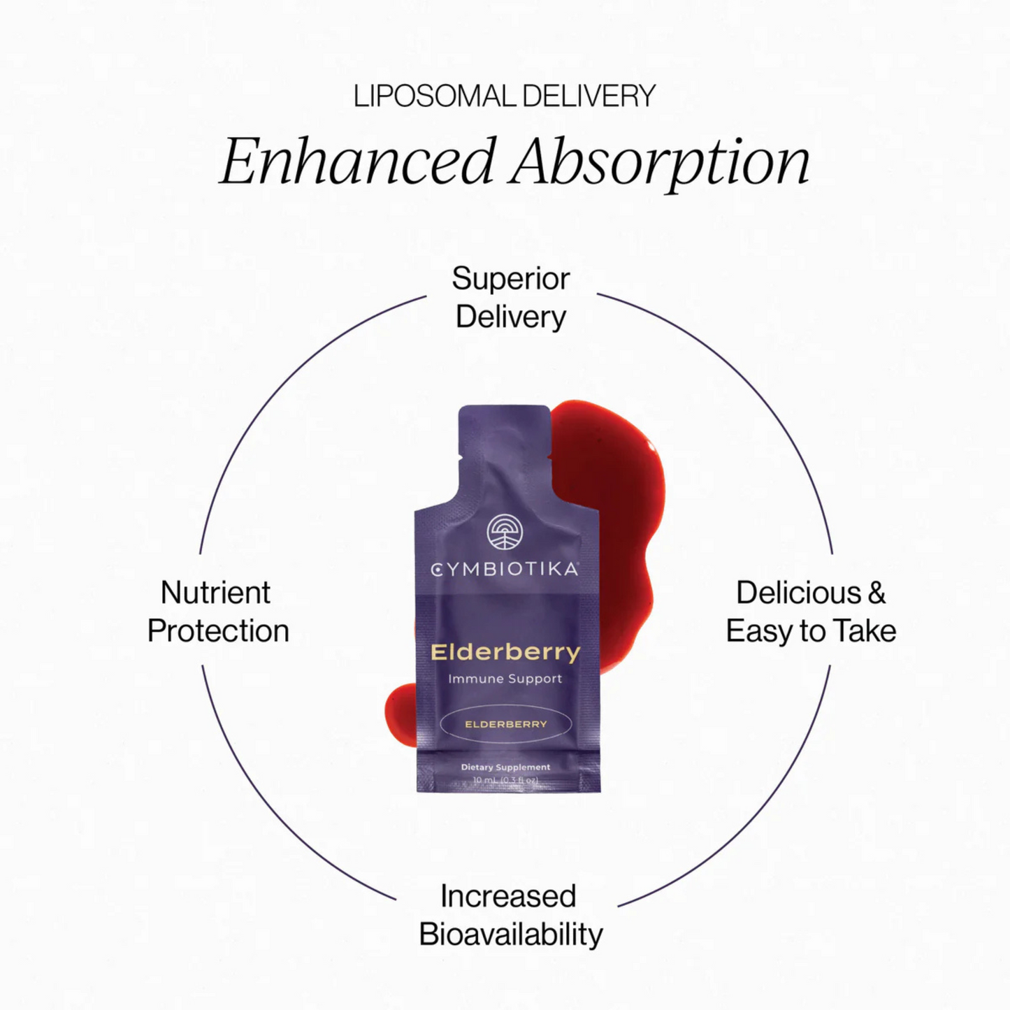 Liposomal Elderberry | CYMBIOTIKA®