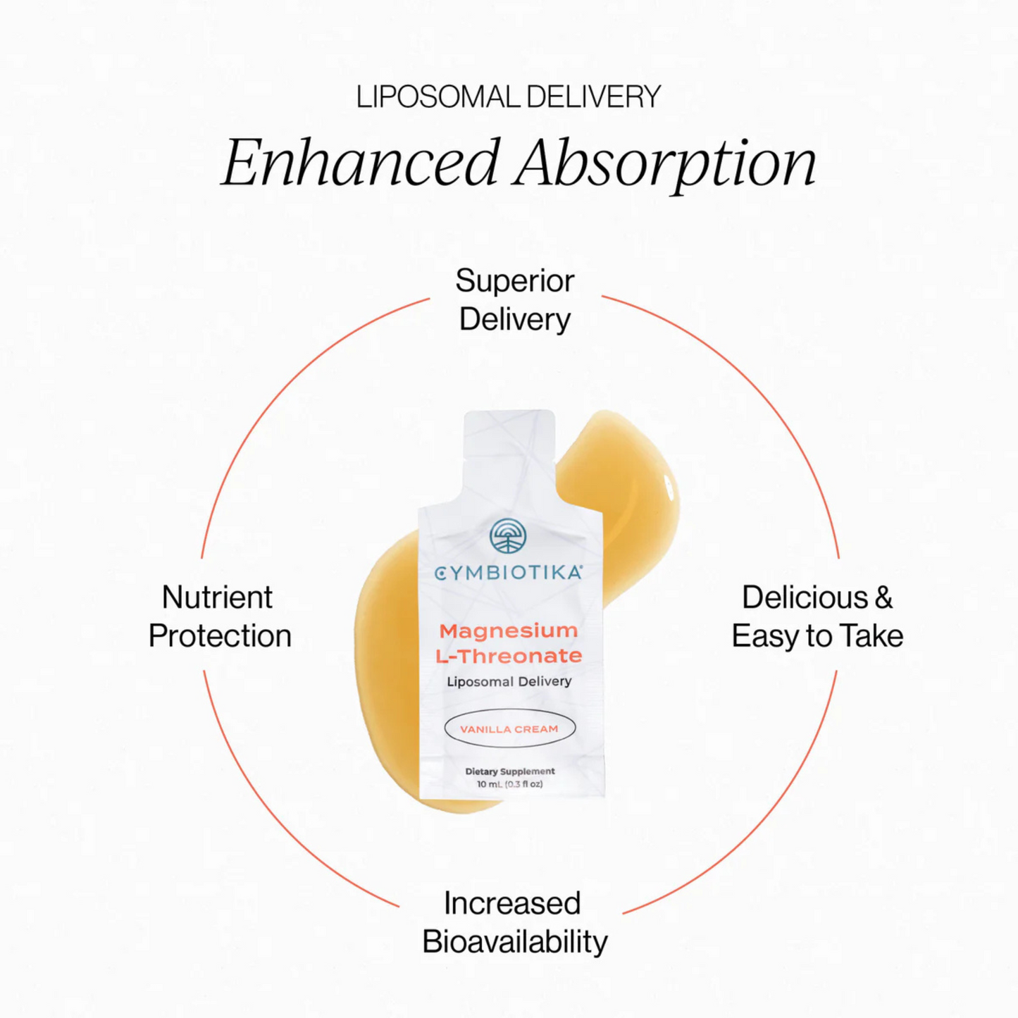 Liposomal Magnesium L-Threonate | CYMBIOTIKA