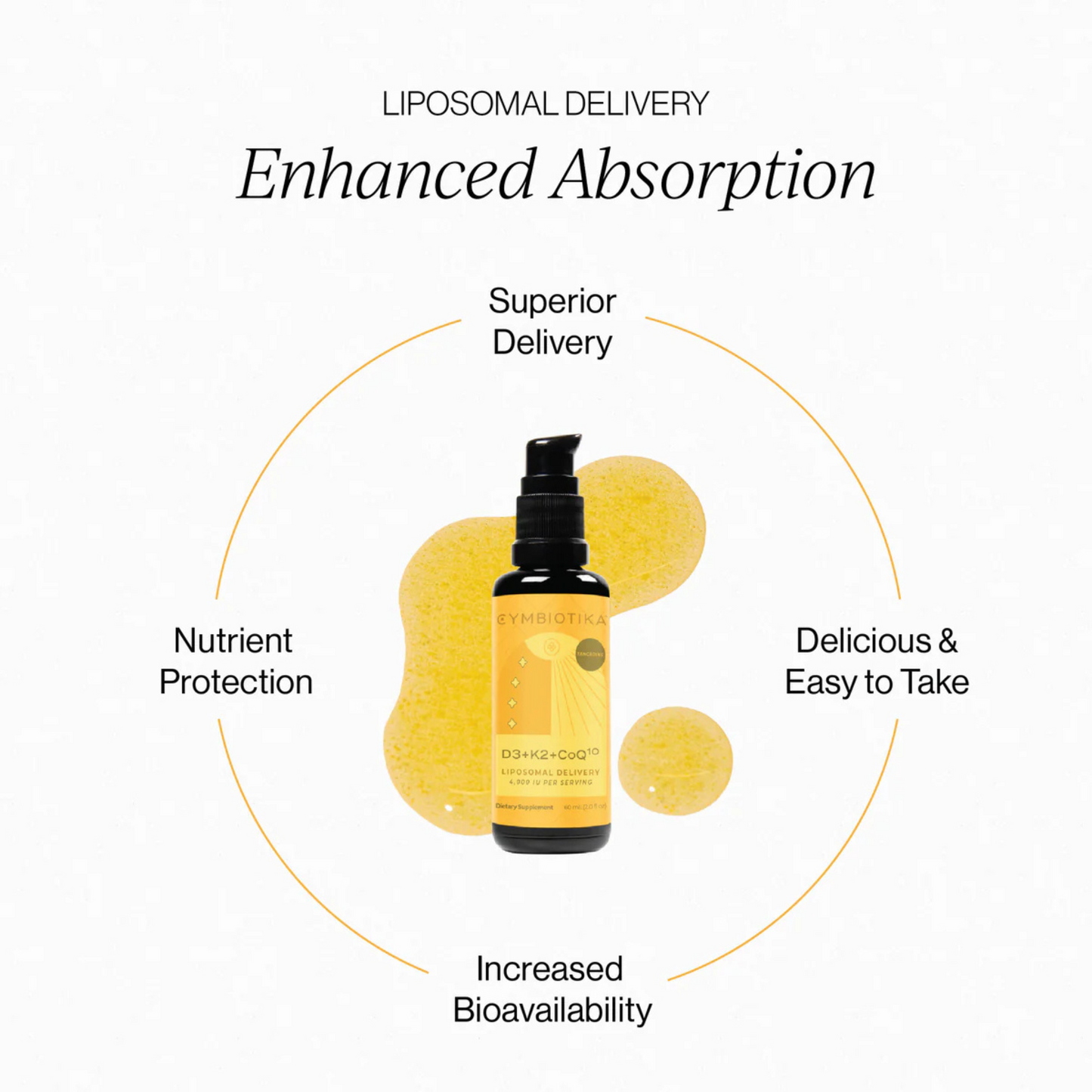 Liposomal Vitamin D3 + K2 + CoQ10 | CYMBIOTIKA®