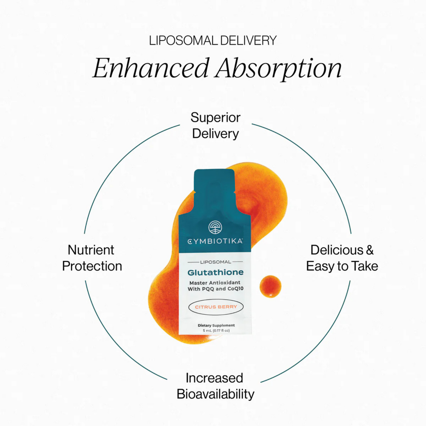 Liposomal Glutathione Supplement | CYMBIOTIKA