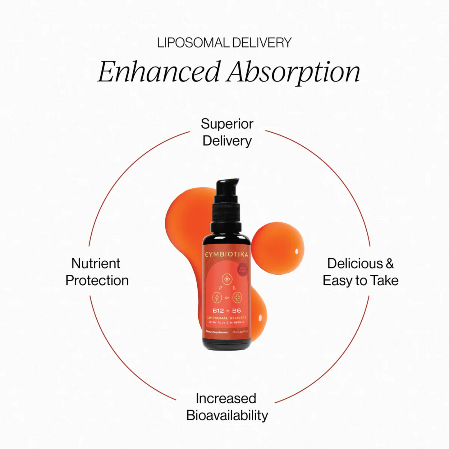 Liposomal Vitamin B12 + B6 | CYMBIOTIKA®