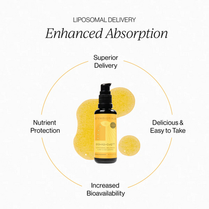 Liposomal Vitamin D3 + K2 + CoQ10 | CYMBIOTIKA®